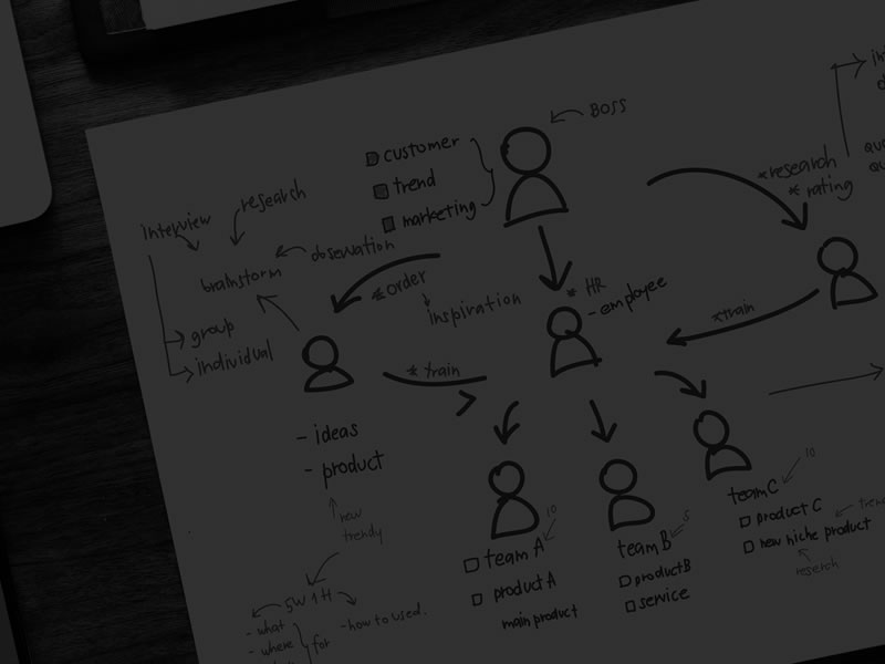 Dashboards Recursos Humanos